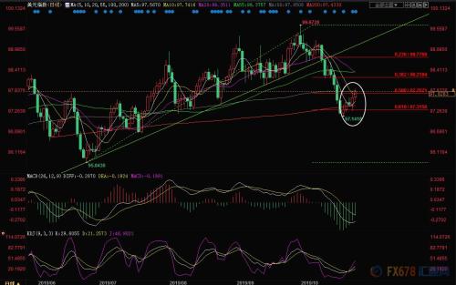 周评：脱欧局势急转直下英镑乐极生悲 德拉基“哀鸣”美元强势反击