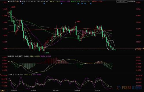 周评：脱欧局势急转直下英镑乐极生悲 德拉基“哀鸣”美元强势反击