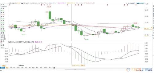 沙特减产势在必行、俄罗斯却左右摇摆 经济放缓持续拖油价后腿