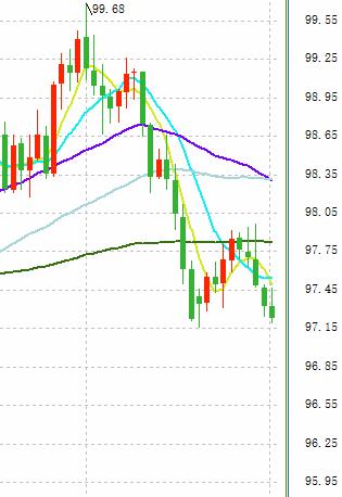 美联储降息、中美贸易局势冲击全球 市场风暴势将更猛烈