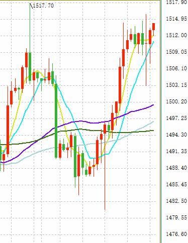美联储降息、中美贸易局势冲击全球 市场风暴势将更猛烈