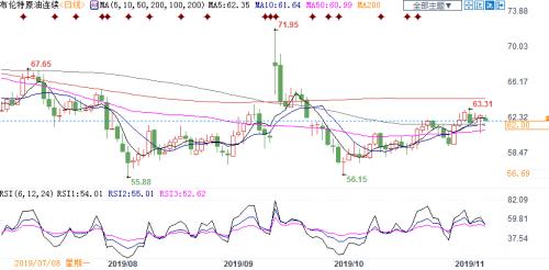沙特阿美爆料石油需求20年内就见顶 油市未来前景比预期更暗淡？