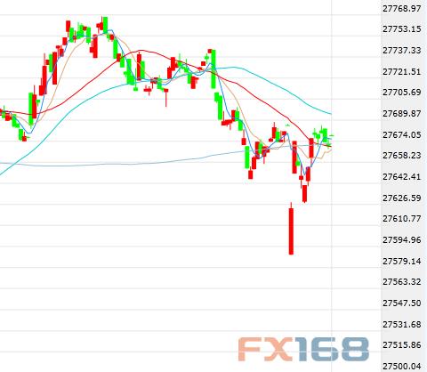 通胀数据与鲍威尔证词轮番出击 金融市场短线上蹿下跳