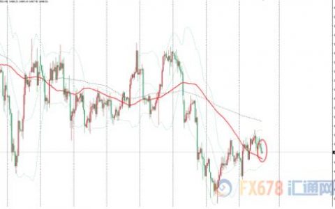 金价维持震荡下行波动受限 全球贸易局势不确定市场谨慎
