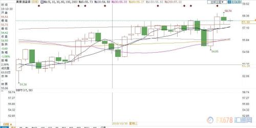地缘局势将主导油价？细数伊朗局势影响油市的三种可能性