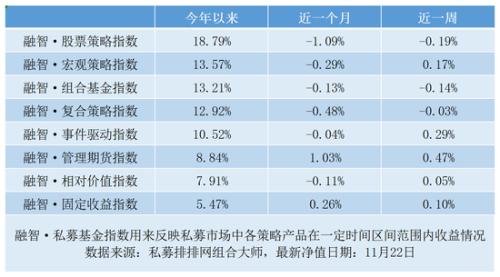 白马股遇4000亿暴跌 私募仓位指数双双向下再创新低