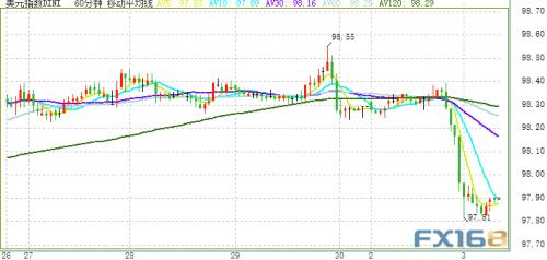 特朗普炮轰美联储！关税传来重磅消息 金价还有望大涨？