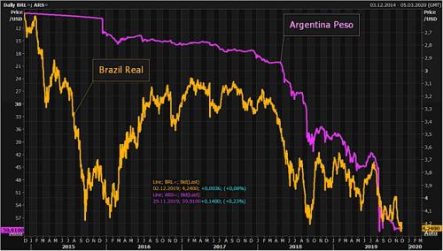彻底改变游戏规则？特朗普将关税与汇率挂钩 大棒挥向南美双雄！