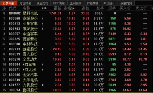政策叠加资本双重刺激 这一板块蛰伏后或迎新机遇？
