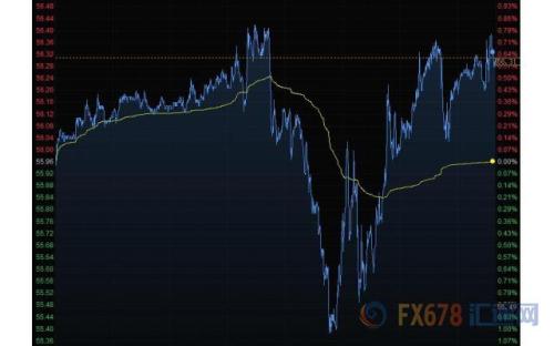 财经早餐：贸易忧虑重燃 美元连续下滑避险货币飙升