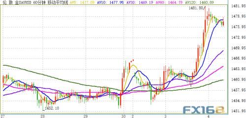 腥风血雨的一晚！恐慌情绪爆发 道指暴跌近300点、黄金大涨