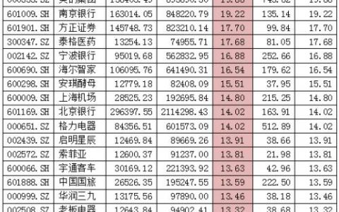 美的集团最接近外资“禁买线” 其后还有谁？(附表）