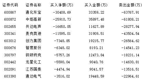 游资紧盯无线耳机股 消费白马飞出黑天鹅