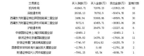 游资紧盯无线耳机股 消费白马飞出黑天鹅