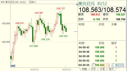 外汇周评：非农力挽狂澜 美指收窄跌幅；英镑创七个月新高