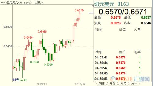 外汇周评：非农力挽狂澜 美指收窄跌幅；英镑创七个月新高