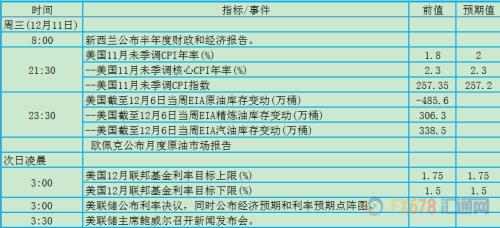 12月9日-15日当周重磅事件及数据影响力分析报告