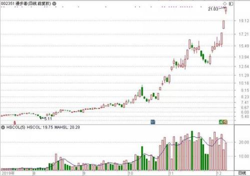 无线耳机概念在港股受冷遇 雷蛇被漫步者“碾压”