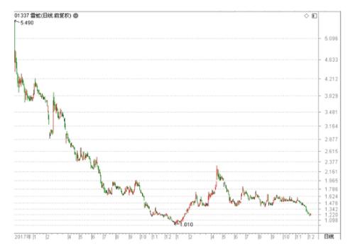 无线耳机概念在港股受冷遇 雷蛇被漫步者“碾压”