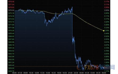 财经早餐：原油市场迎三大报告 英国1923年以来首次在12月举行大选