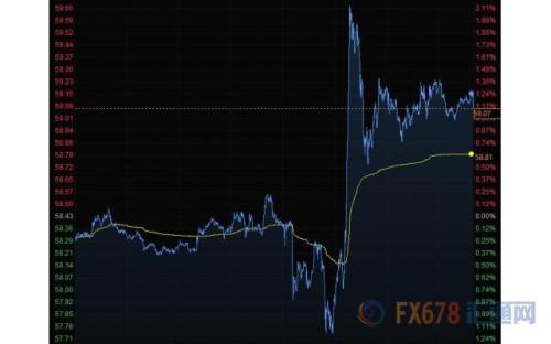 财经早餐：原油市场迎三大报告 英国1923年以来首次在12月举行大选