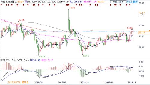 OPEC+深化减产油价为之一振 专家为何泼冷水称“危险尚未结束”？