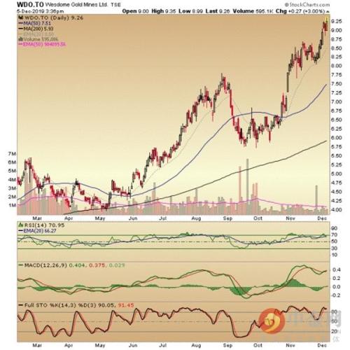 矿业股为何无视贵金属仓位警告节节攀升？