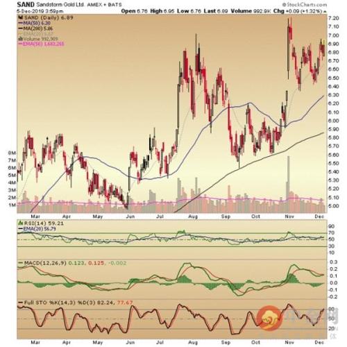 矿业股为何无视贵金属仓位警告节节攀升？