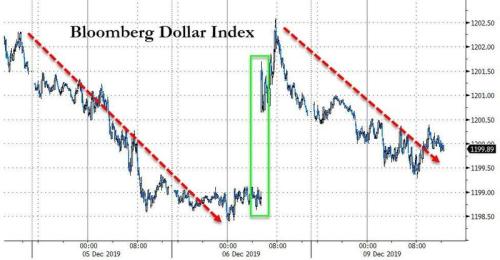 汇市暴风雨来临前――美元严阵以待、英镑气势凌人！