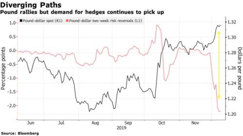 汇市暴风雨来临前――美元严阵以待、英镑气势凌人！