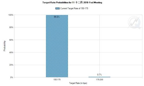汇市暴风雨来临前――美元严阵以待、英镑气势凌人！