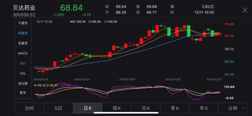 70天密集调研近400次 险资调仓前奏？