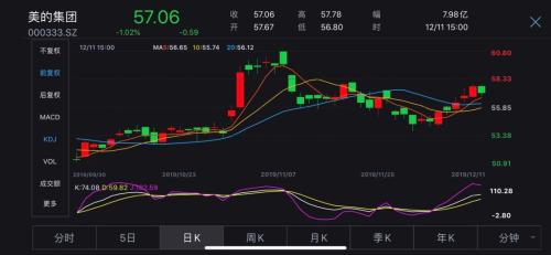 70天密集调研近400次 险资调仓前奏？