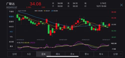 70天密集调研近400次 险资调仓前奏？