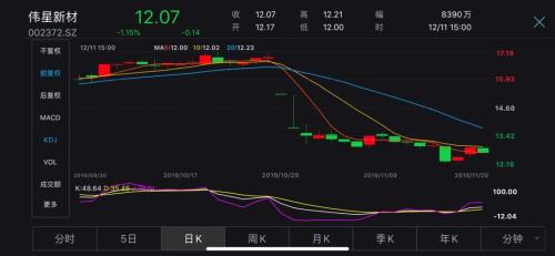 70天密集调研近400次 险资调仓前奏？
