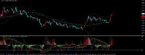 奇牛国际：不确定性因素拖累 美联储内部分歧犹存
