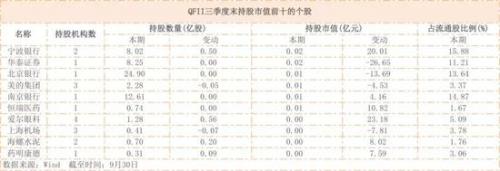 境外资金“买爆”A股 持股市值直逼公募基金