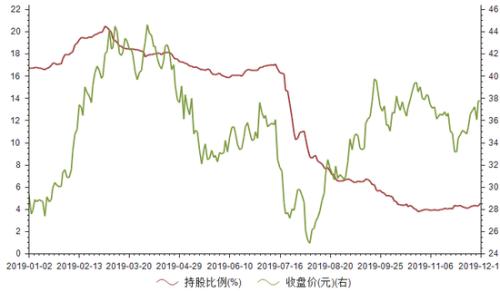 4000亿大蓝筹被外资"买爆"追不追？ 基金经理这样说