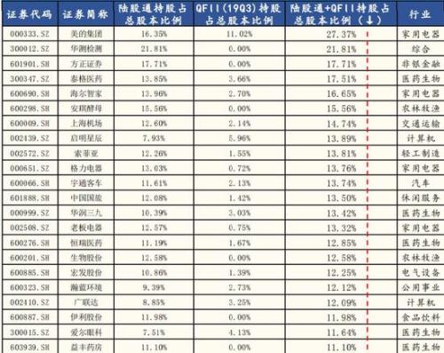 4000亿大蓝筹被外资"买爆"追不追？ 基金经理这样说