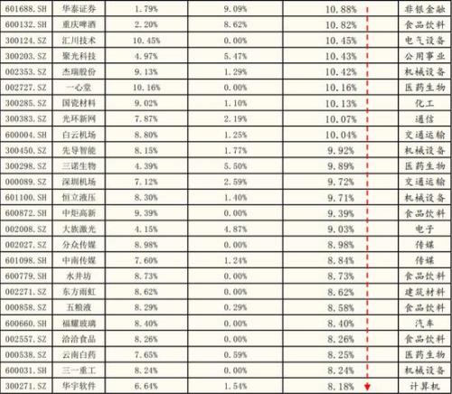 4000亿大蓝筹被外资"买爆"追不追？ 基金经理这样说