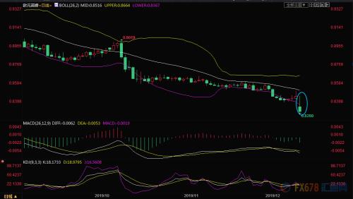 惊天巨震！出口民调显示约翰逊大获全胜 英镑飙升350点，美元大跌创五个月新低