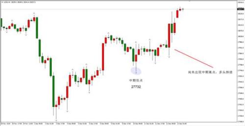 ATFX：特朗普释放磋商利好消息 约翰逊获得过半数议会席位