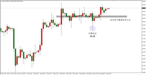 ATFX：特朗普释放磋商利好消息 约翰逊获得过半数议会席位