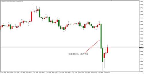 ATFX：特朗普释放磋商利好消息 约翰逊获得过半数议会席位