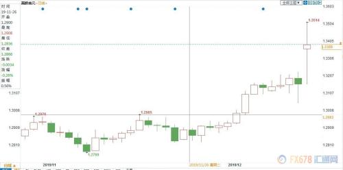 脱欧之路多坎坷5大难题悬而未决 英镑未来料难一帆风顺