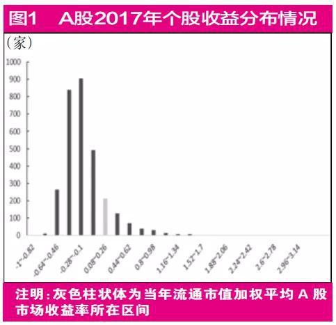 等待小盘股翻身 还是跟随白马蓝筹滚滚向前？