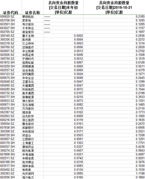 "牛市发动机"遭疯抢 十多年这一罕见迹象再现(名单)