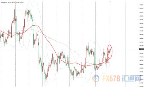 现货金价维持震荡交投 本周金市仍有诸多关注焦点