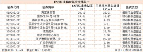 “结构牛”“小康牛” 3000点又见面这一次谁更牛？