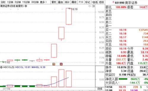 “结构牛”“小康牛” 3000点又见面这一次谁更牛？
